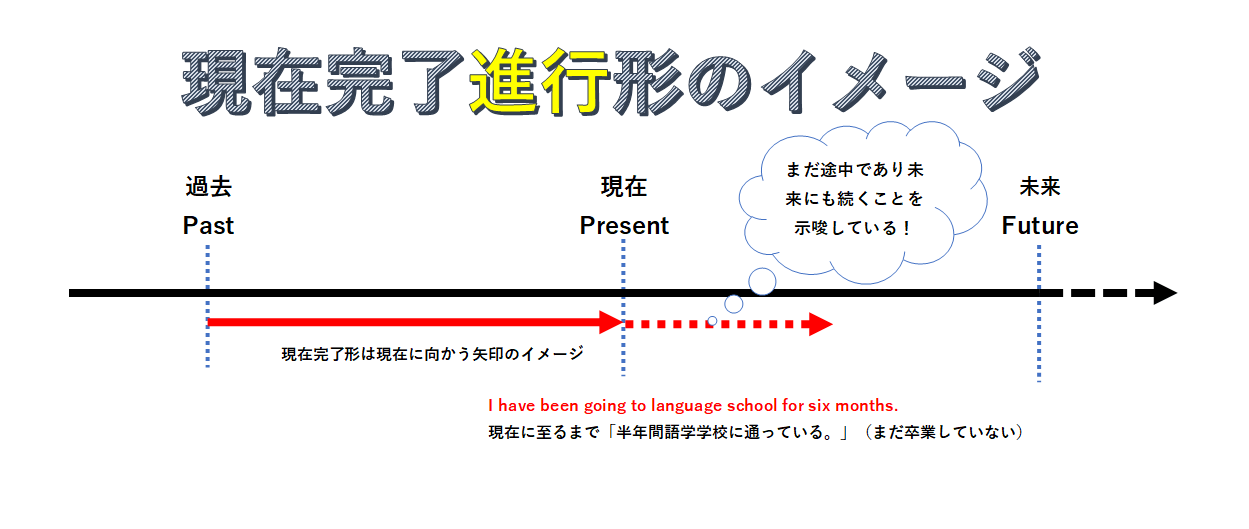 原形現在形違い – 現在形を使うとき – ALQO
